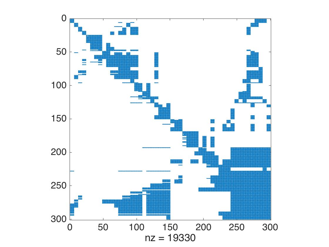 Figure 20
