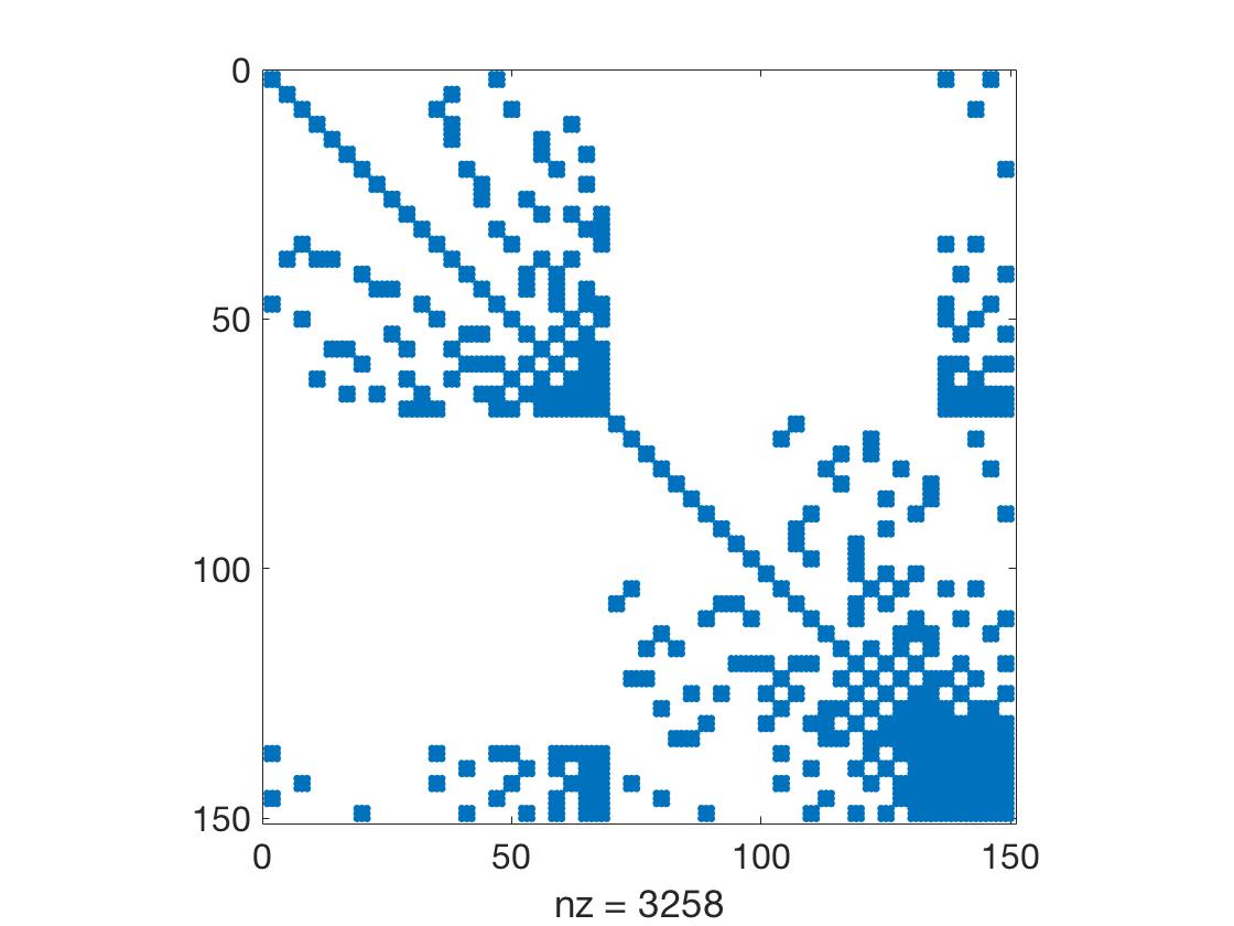 Figure 21