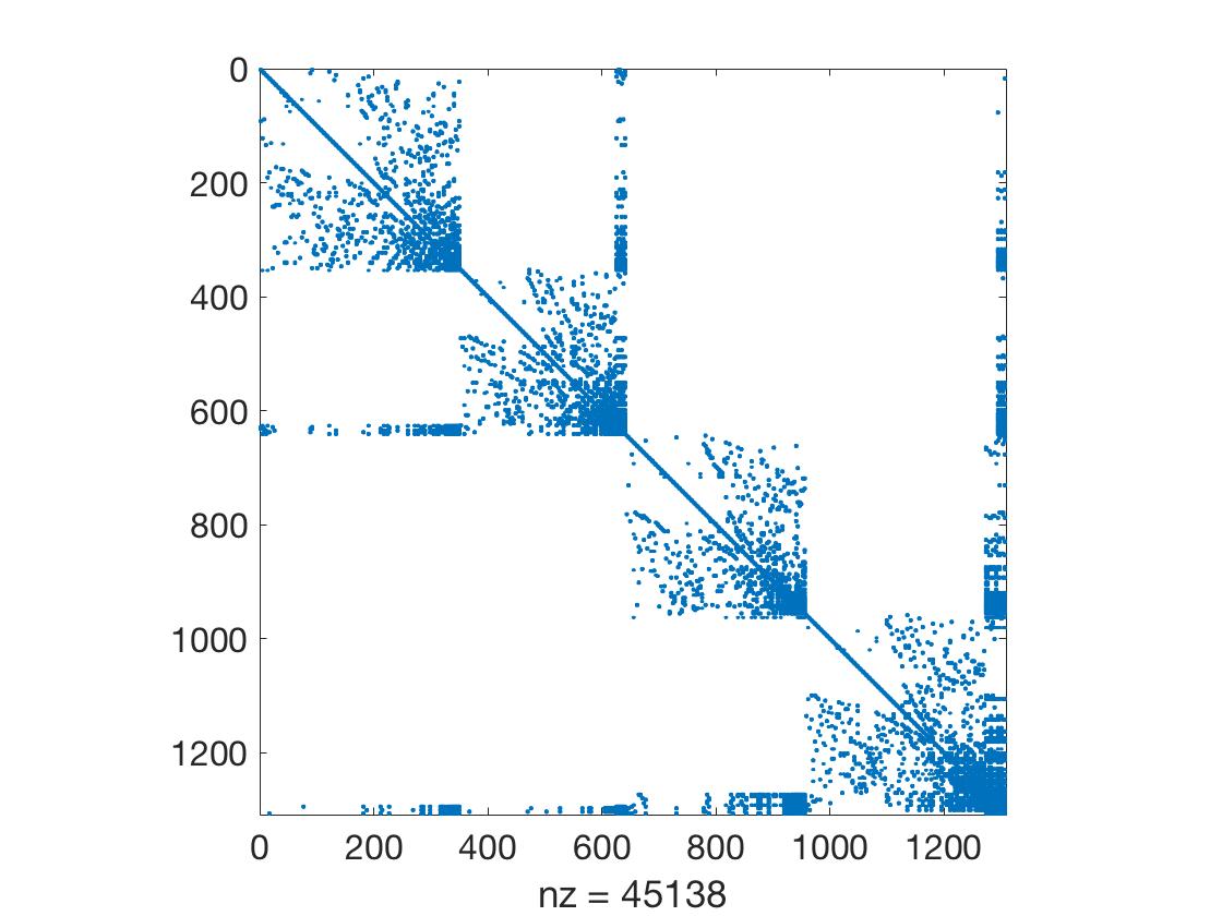 Figure 22