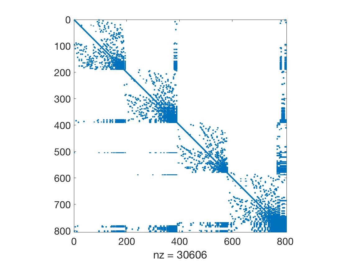 Figure 23