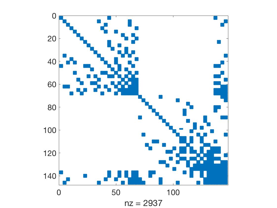 Figure 24
