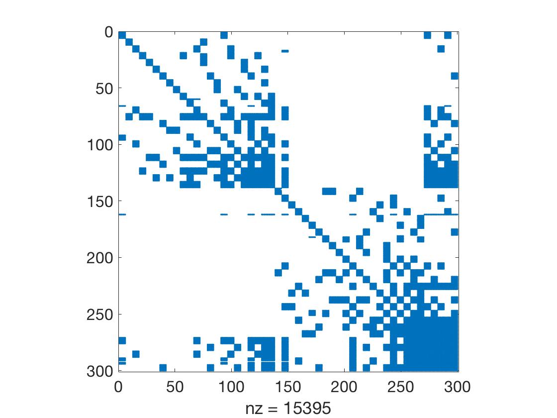Figure 25