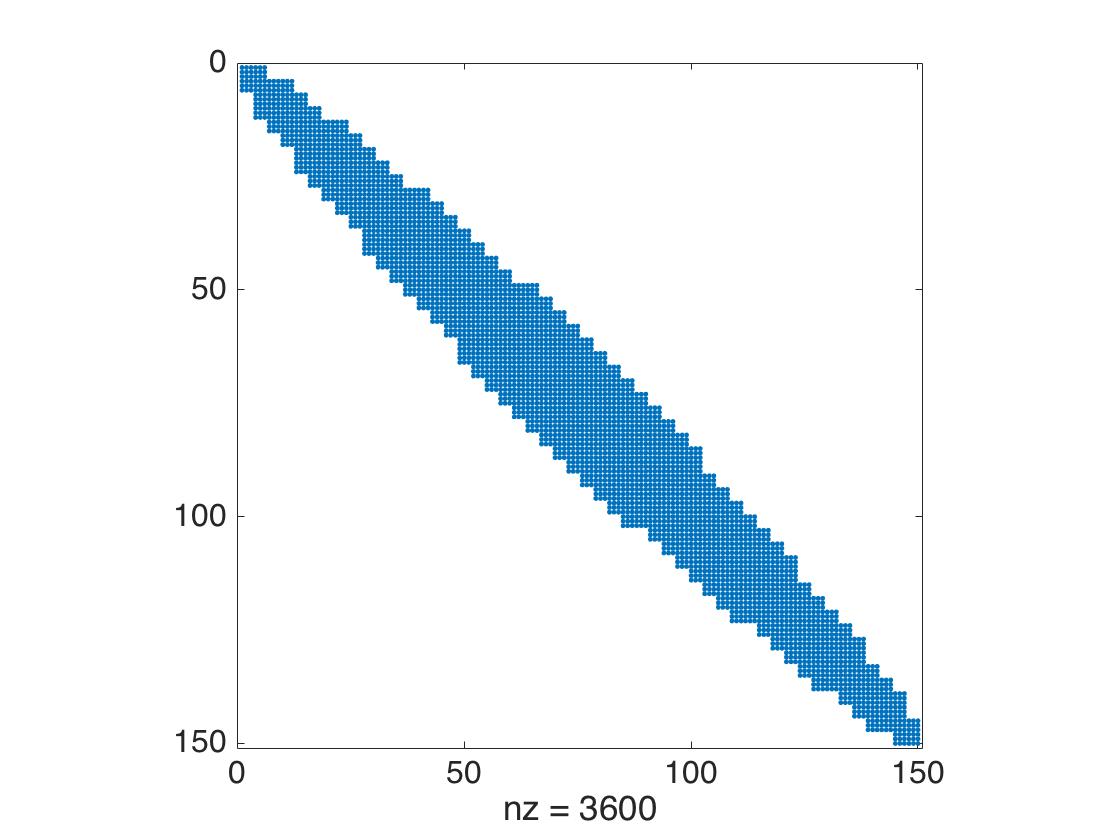 Figure 26