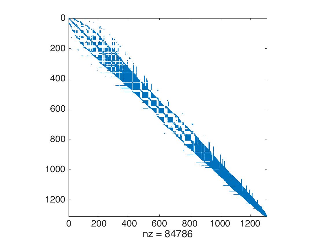 Figure 27