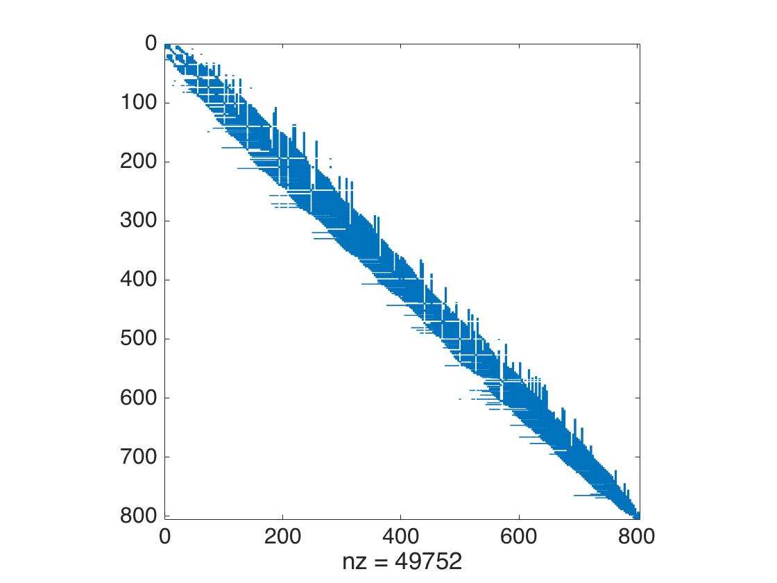 Figure 28