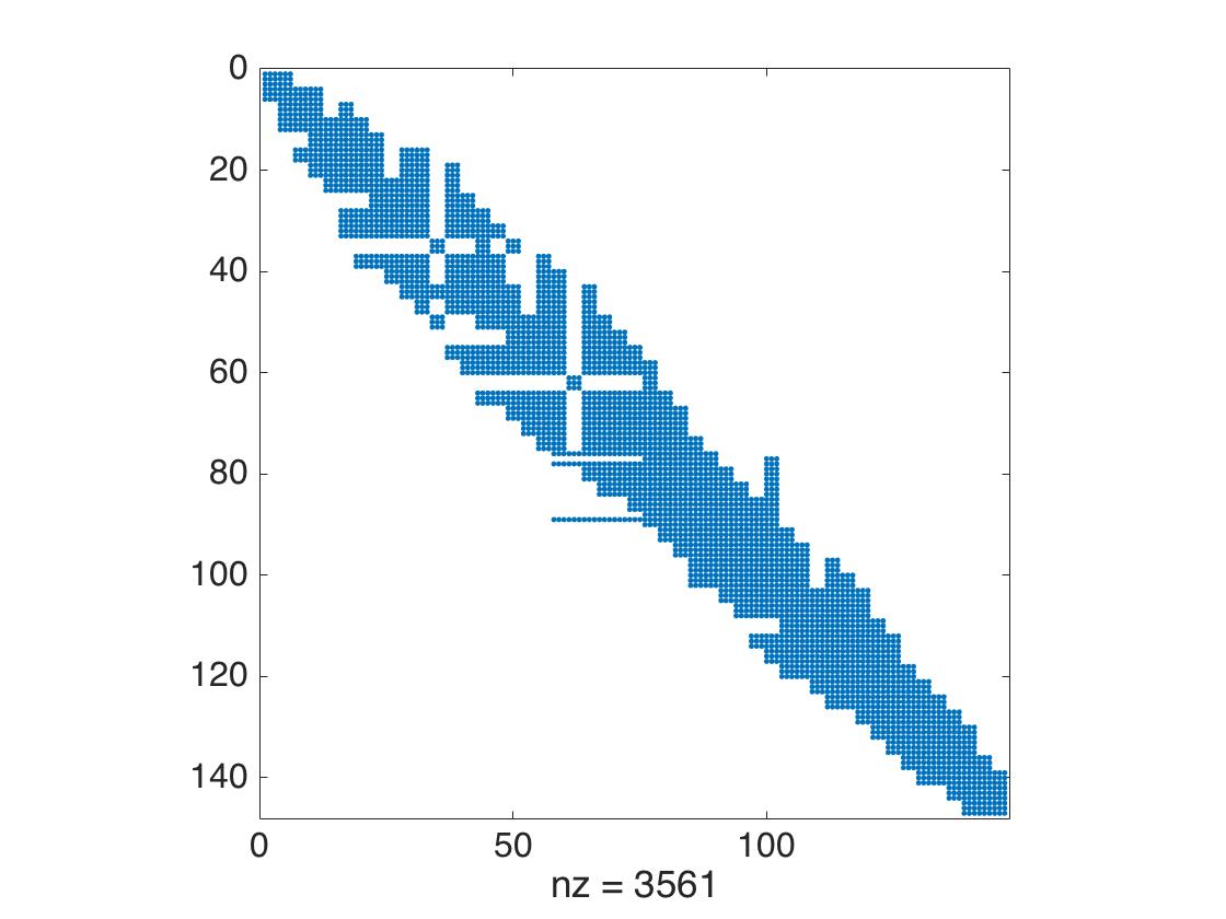 Figure 29