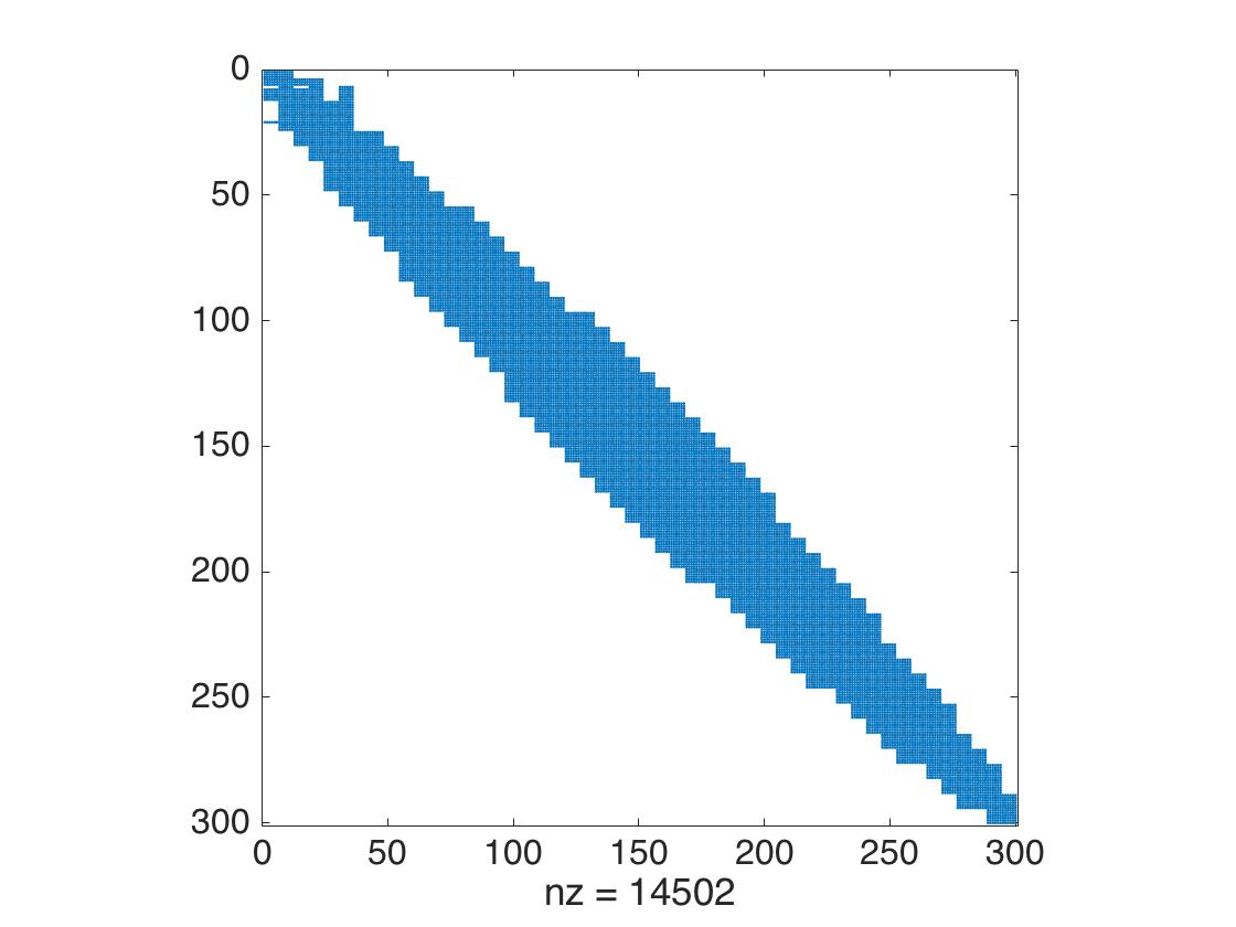 Figure 30