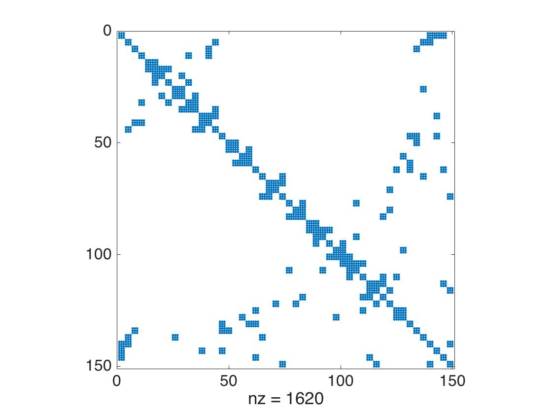 Figure 31