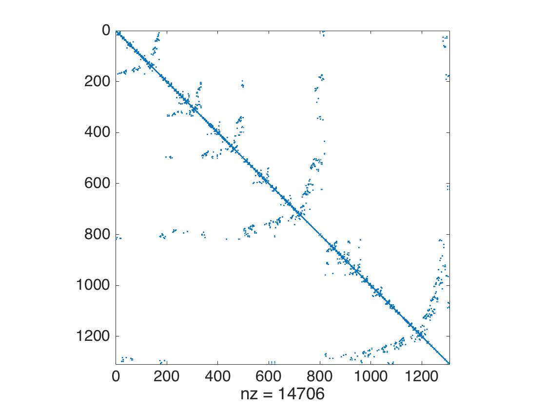 Figure 32