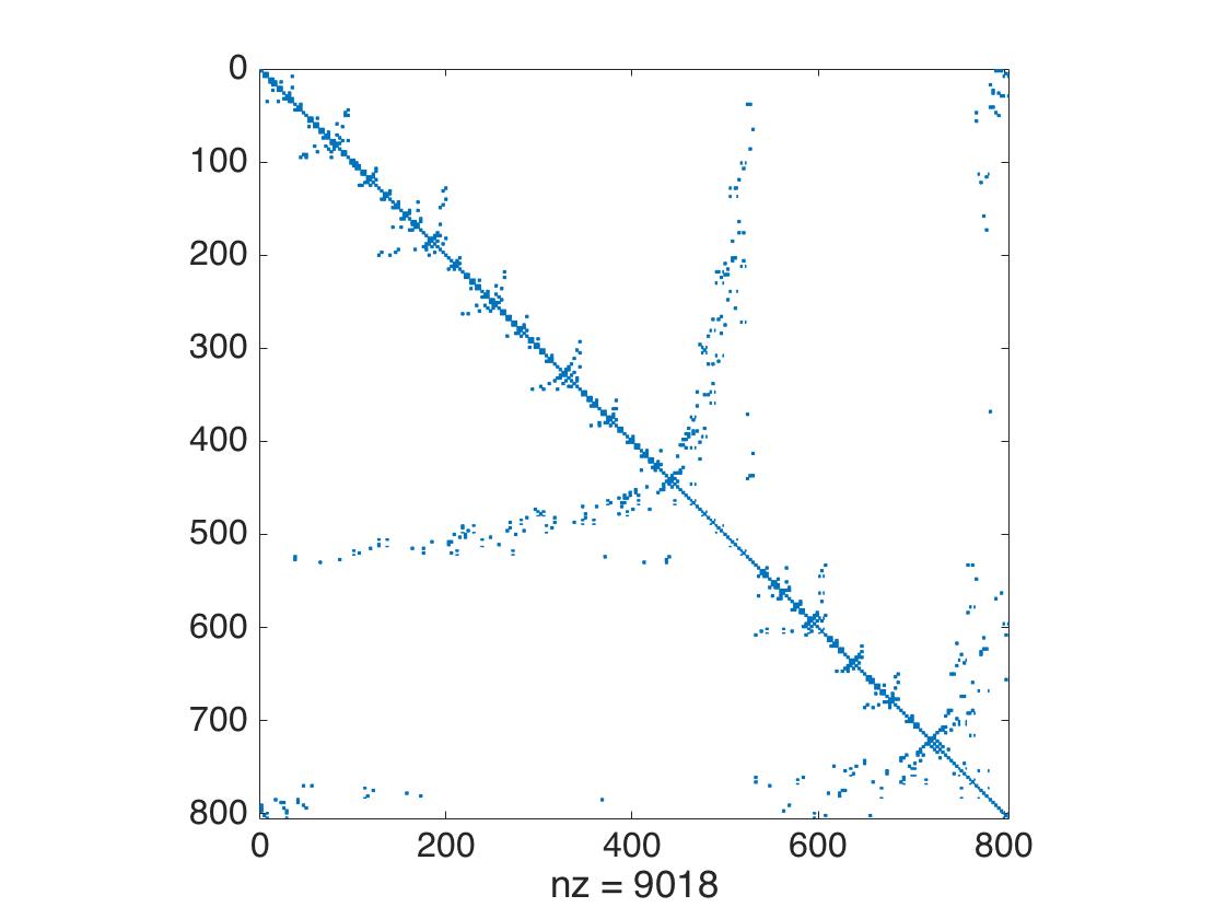 Figure 33