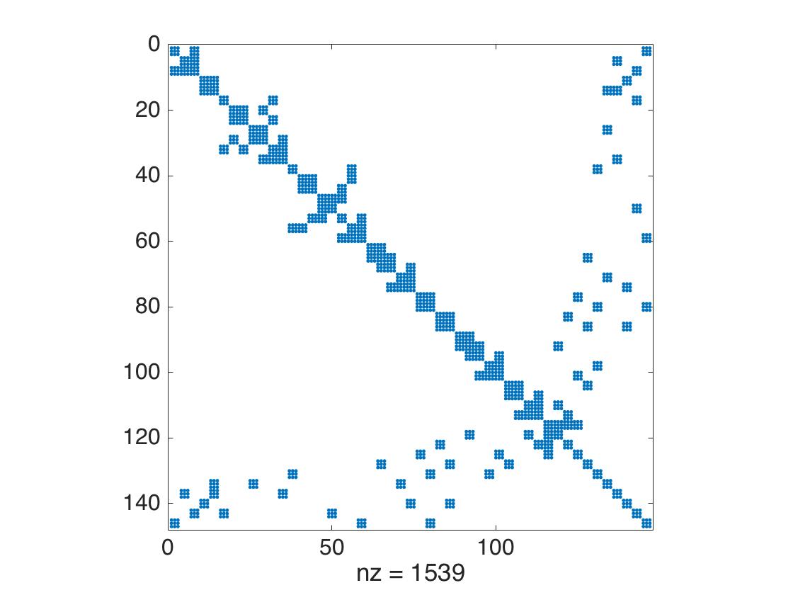Figure 34