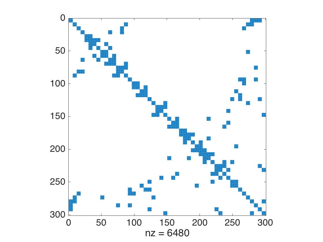Figure 35