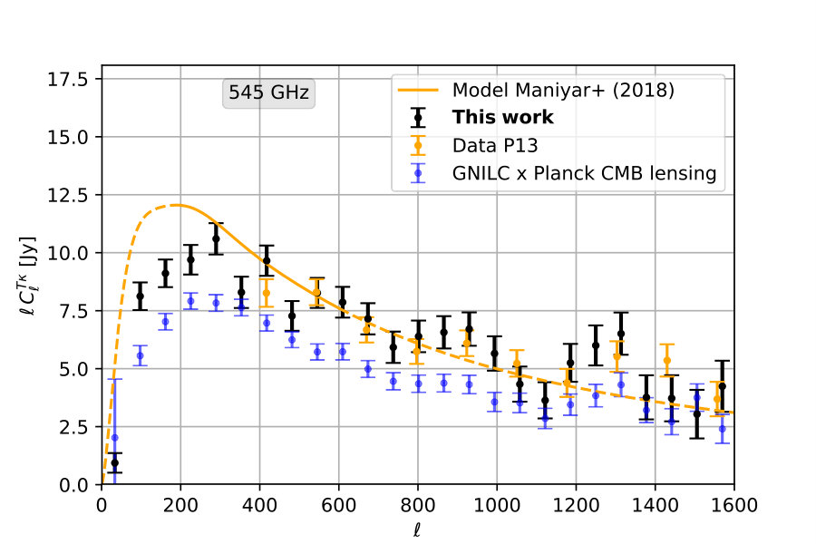 Figure 7