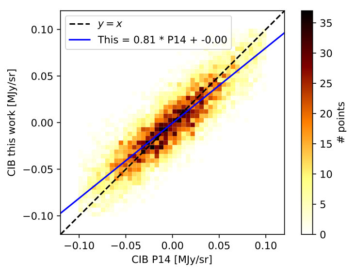 Figure 17