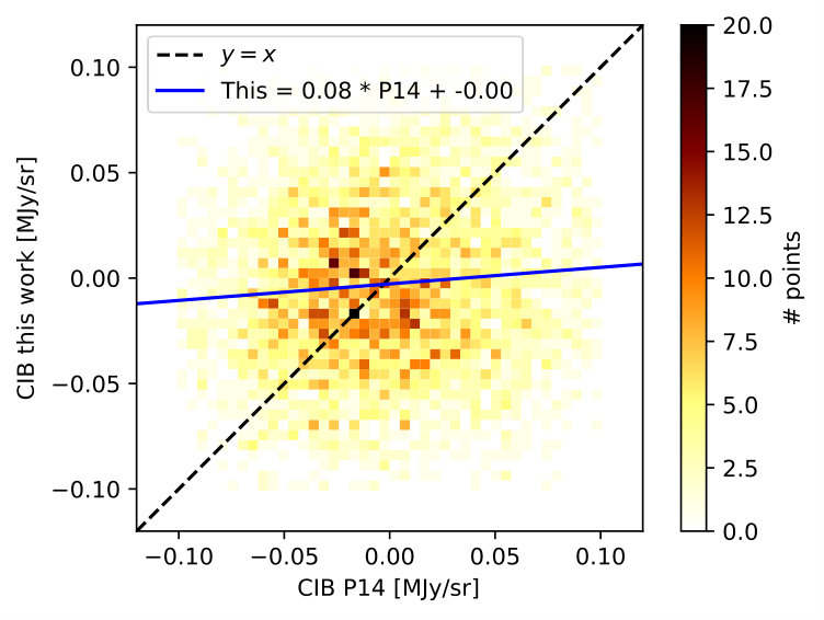 Figure 19