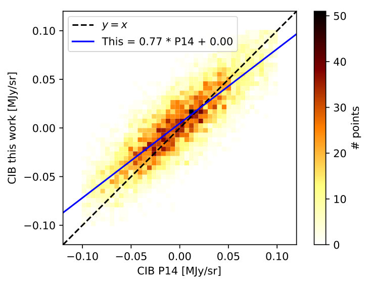 Figure 21