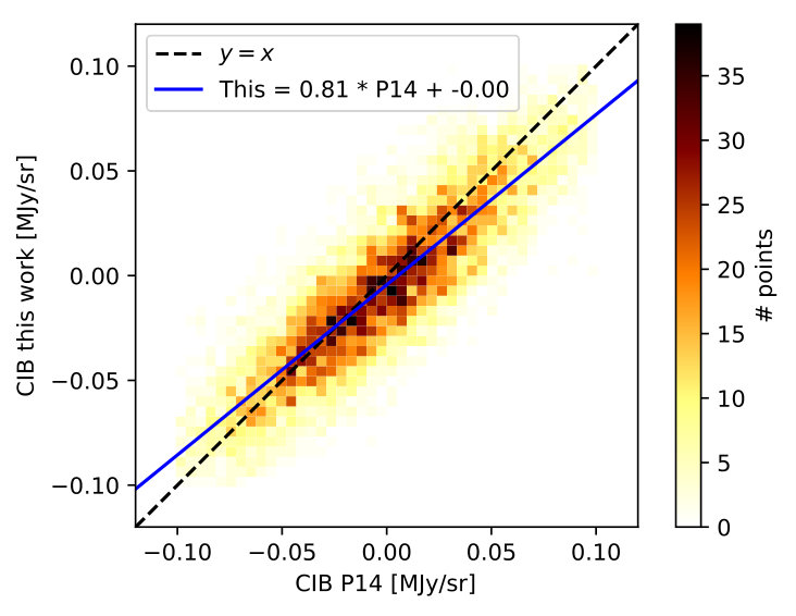 Figure 23