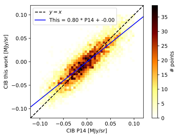 Figure 25
