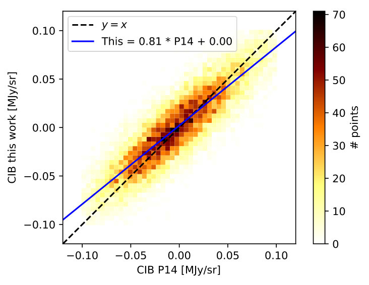 Figure 27