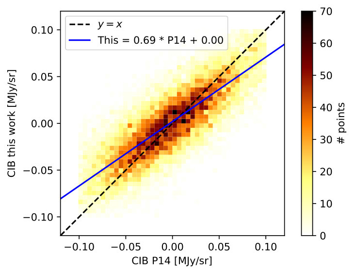 Figure 29