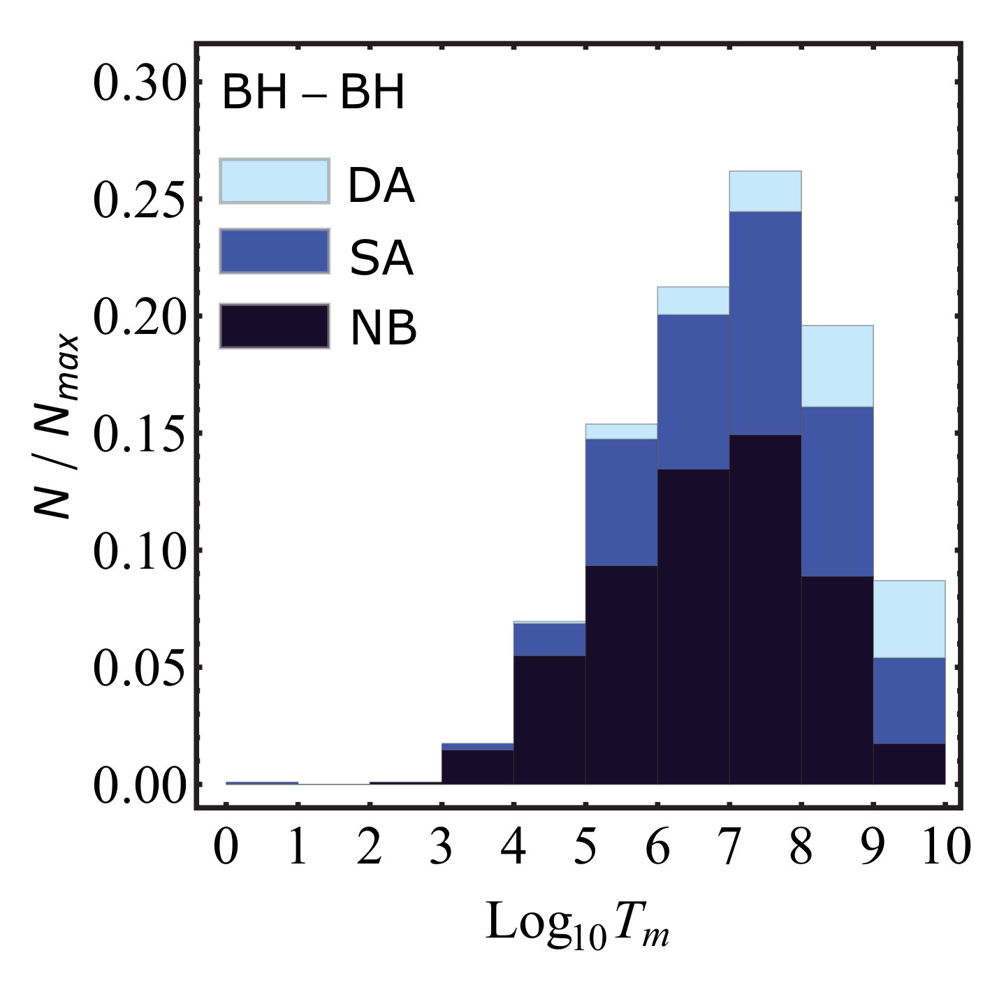 Figure 14