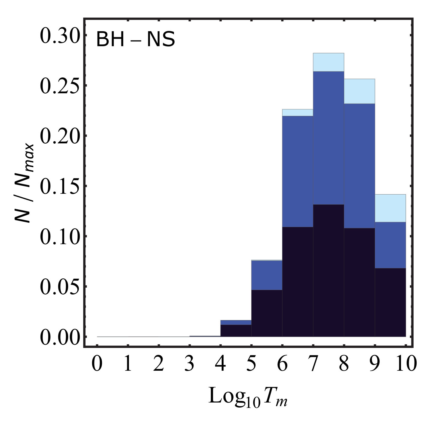Figure 18
