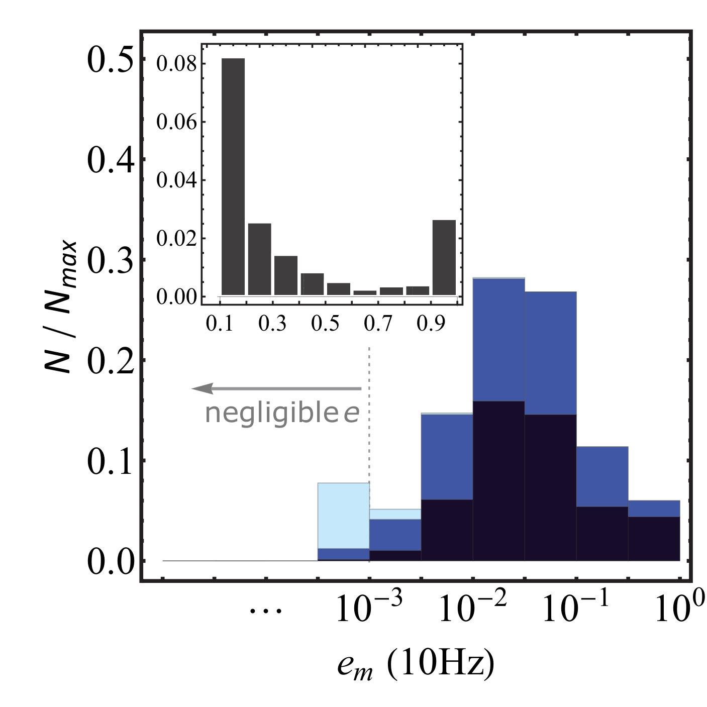 Figure 19
