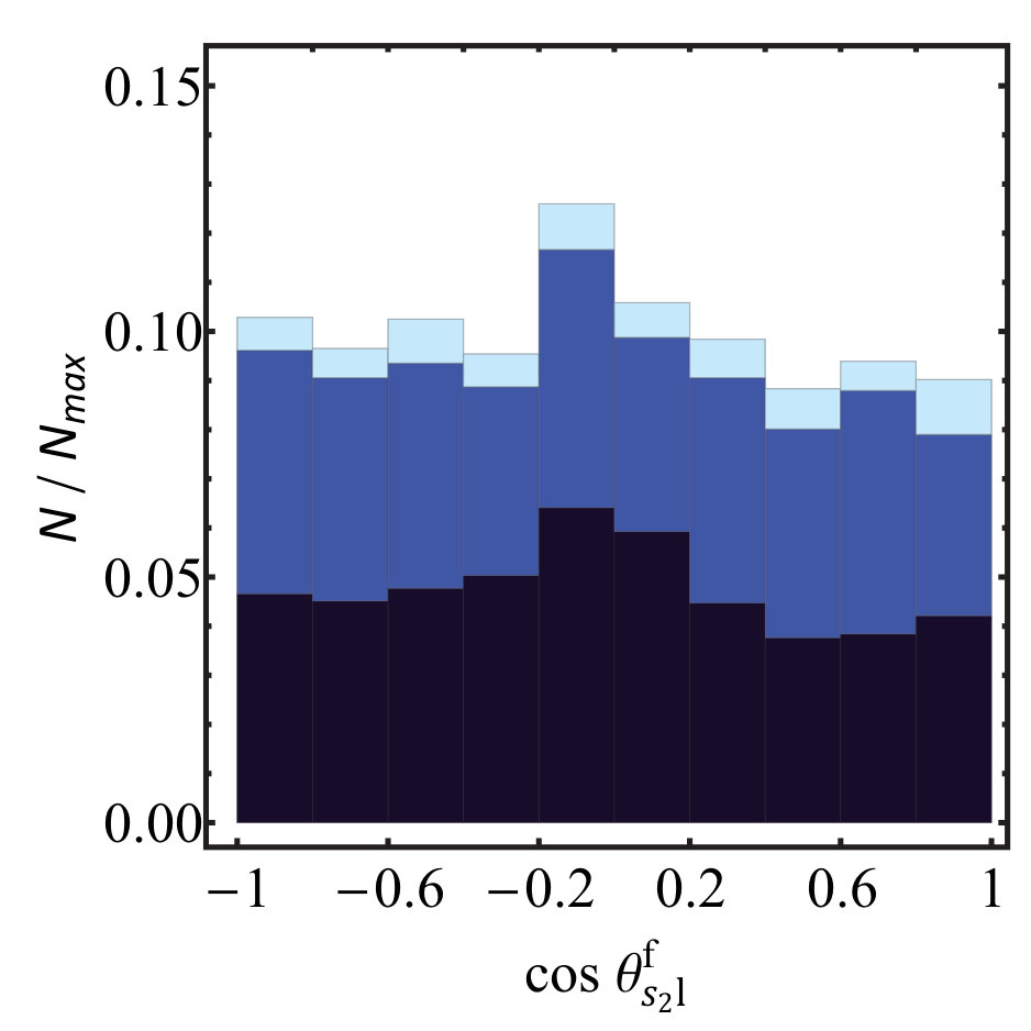 Figure 21