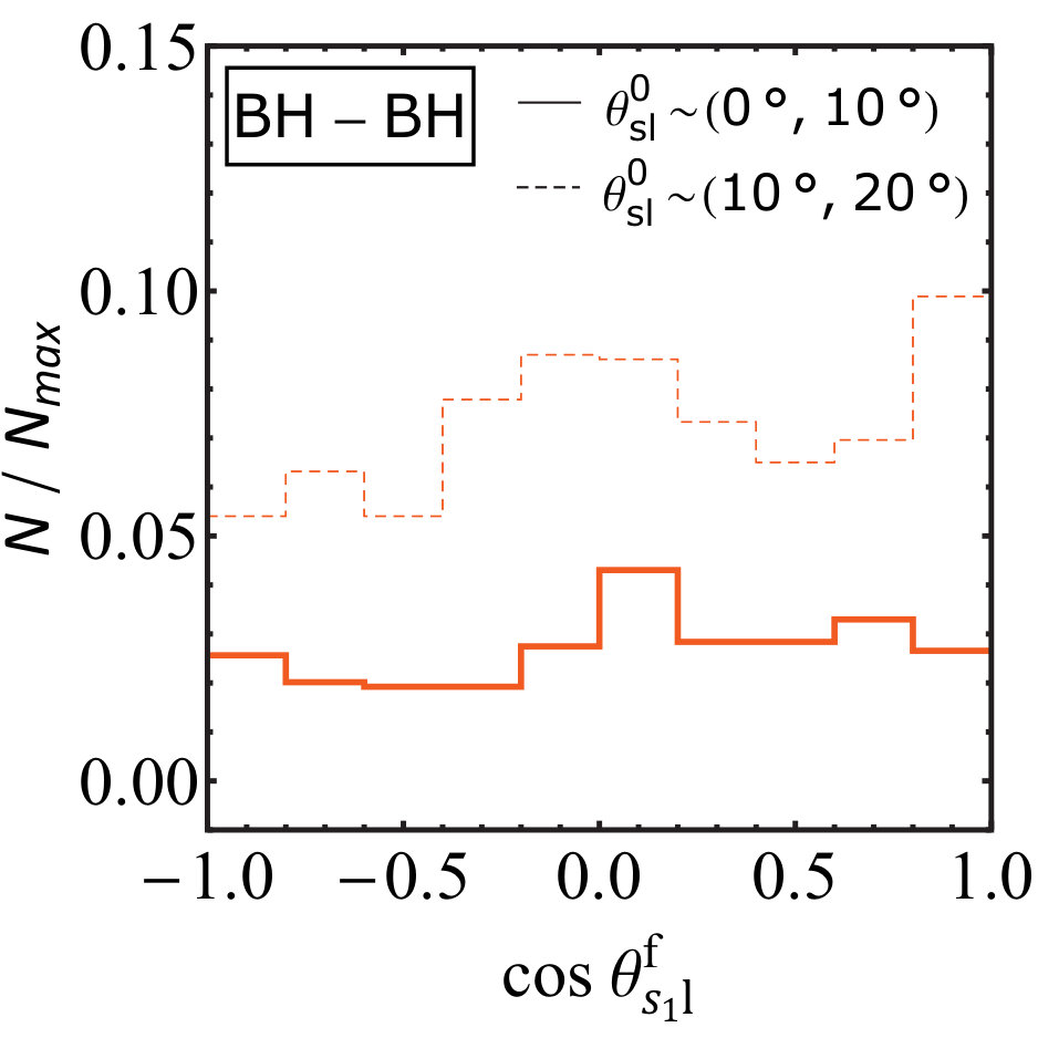 Figure 22