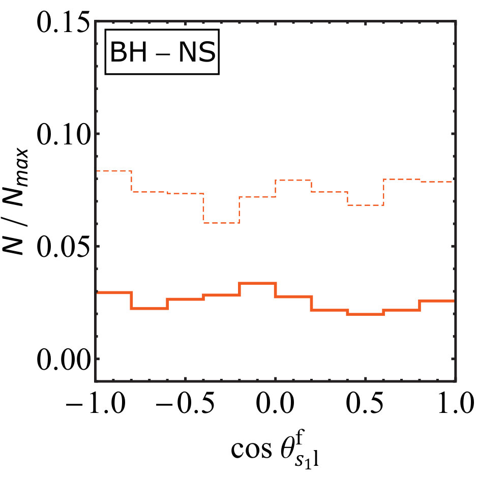 Figure 23