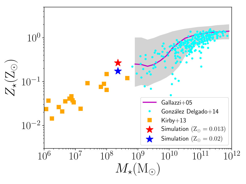 Figure 7