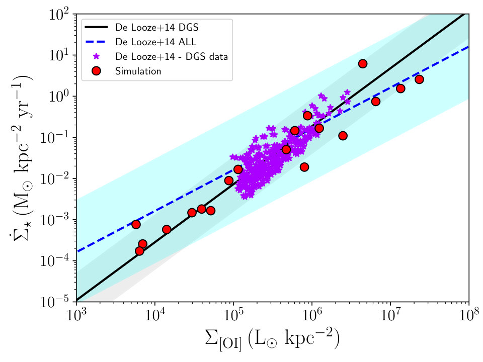 Figure 9