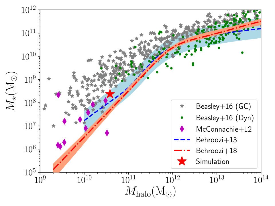Figure 11