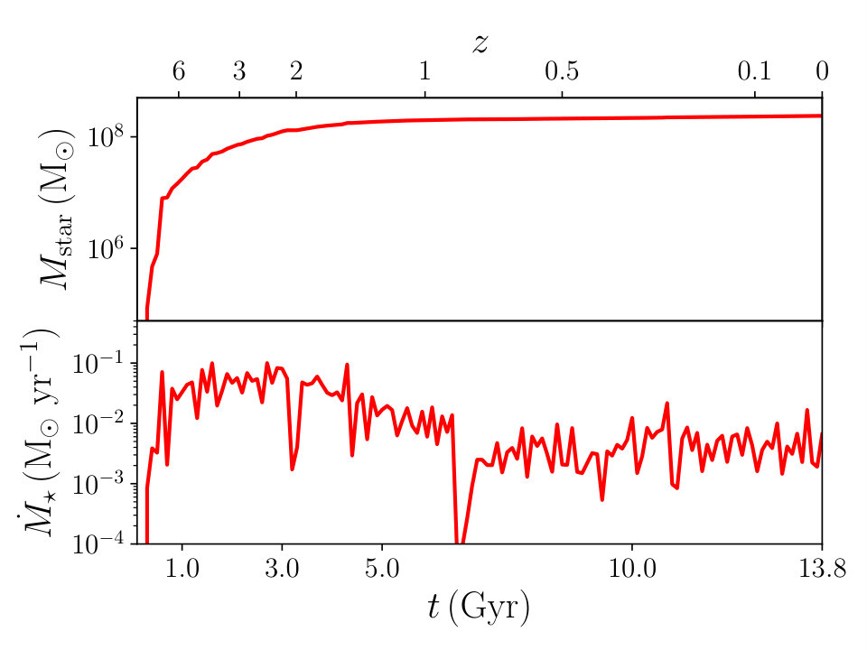 Figure 12