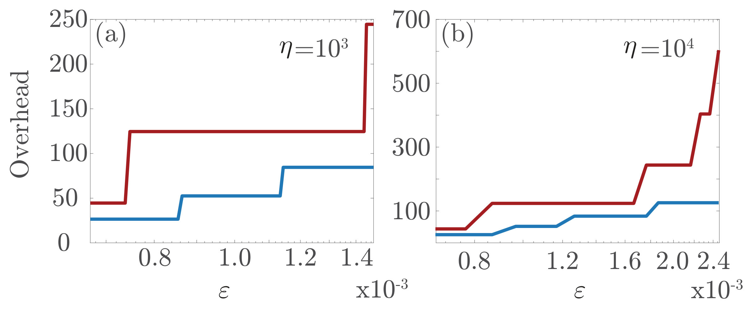 Figure 19