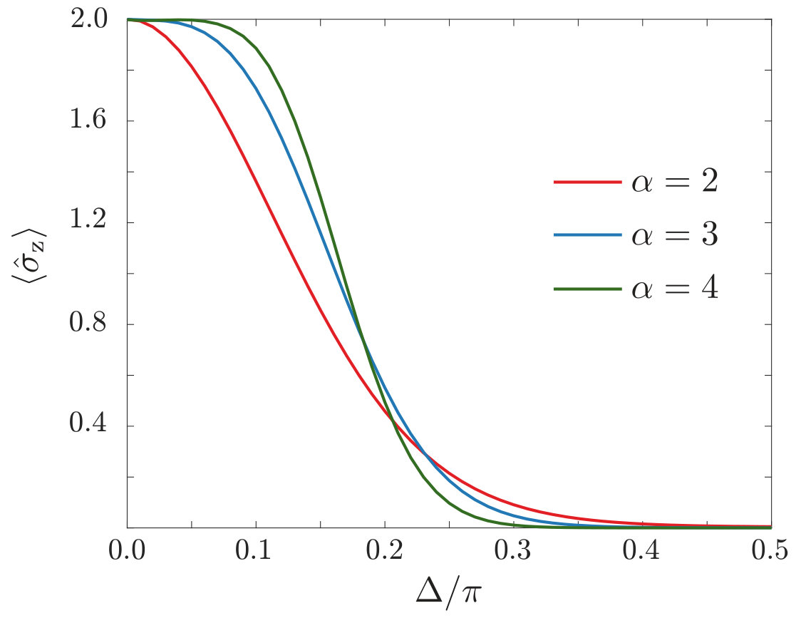 Figure 20