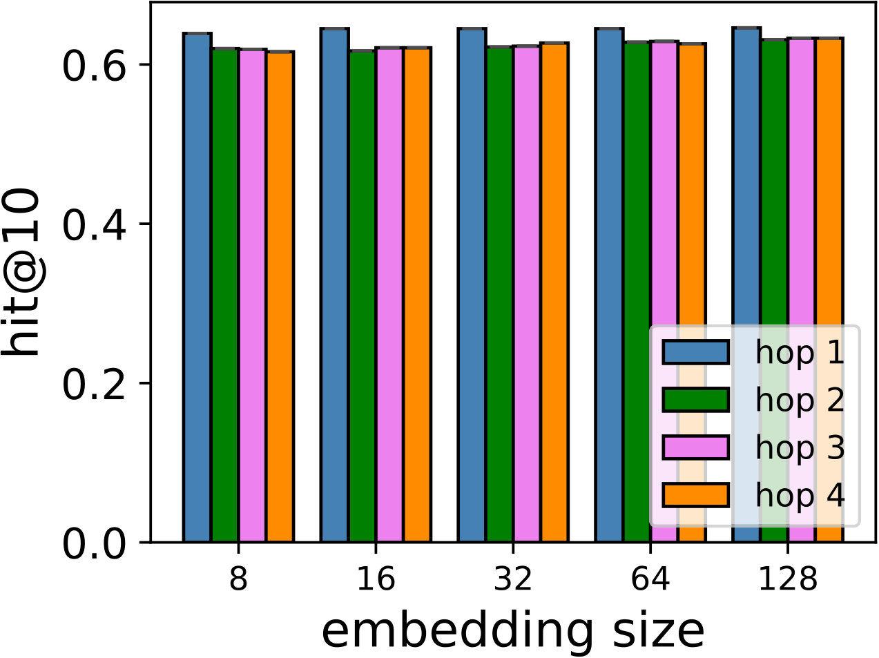 Figure 18