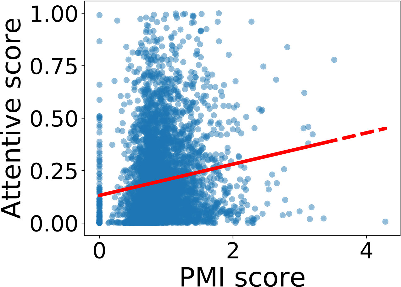 Figure 22