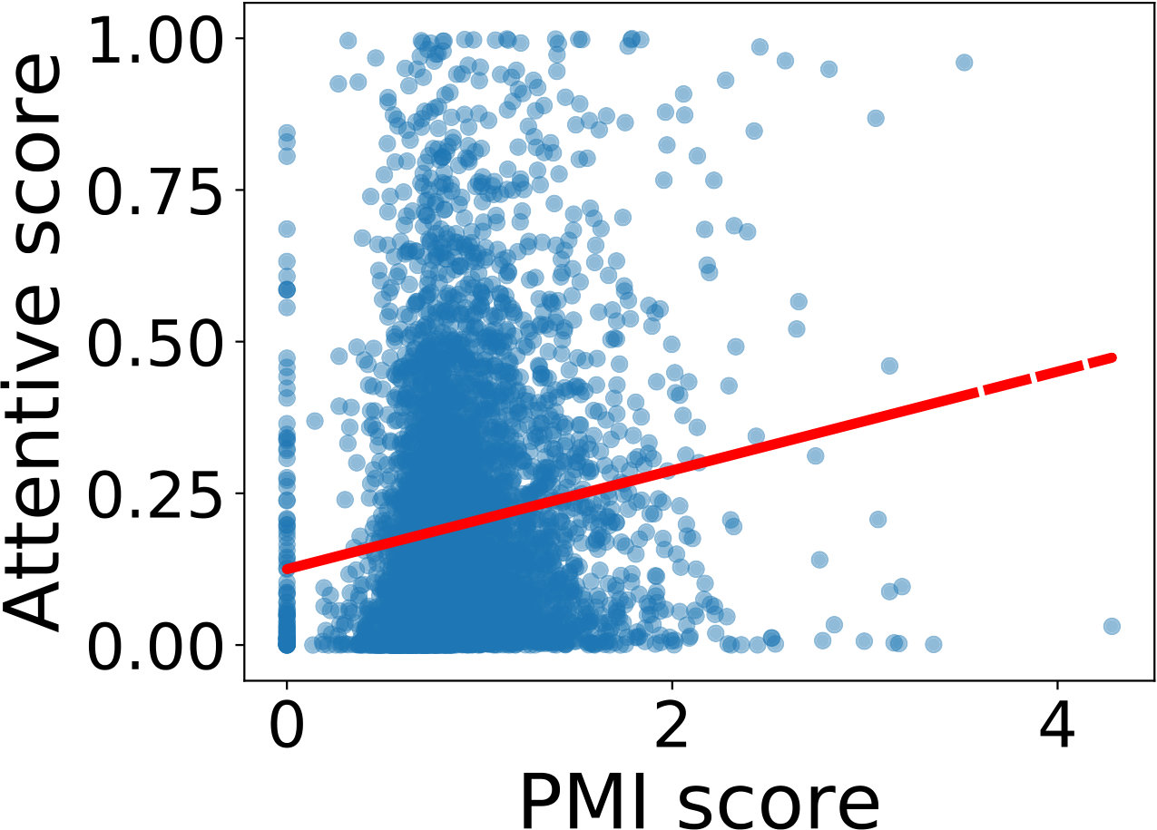 Figure 23