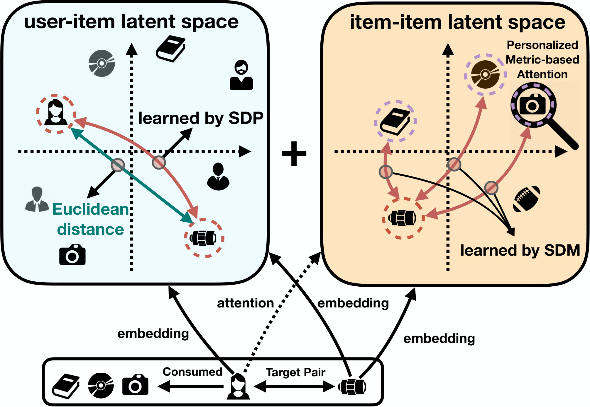 Figure 25