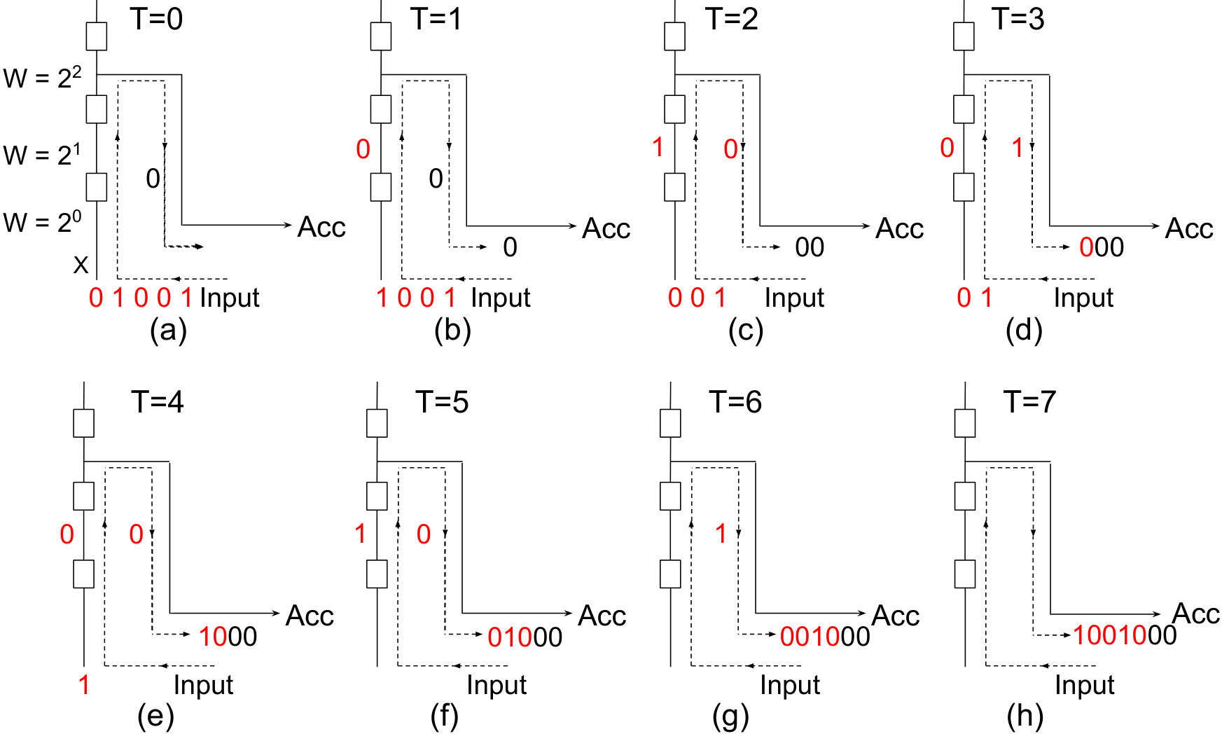 Figure 13