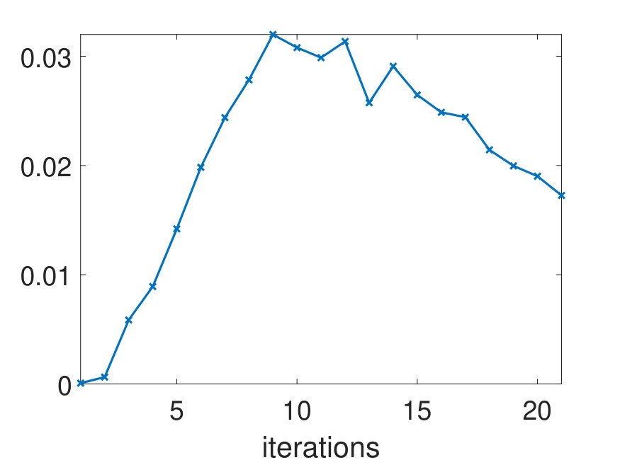 Figure 13