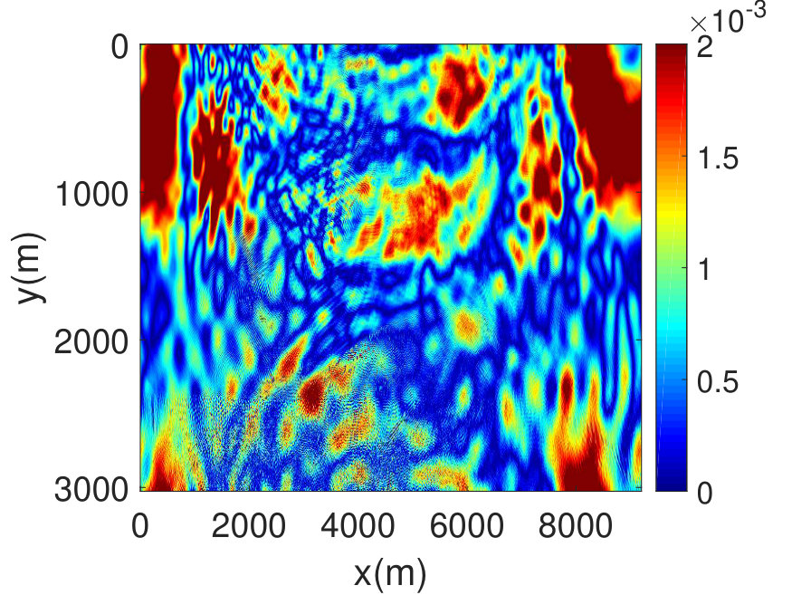 Figure 15