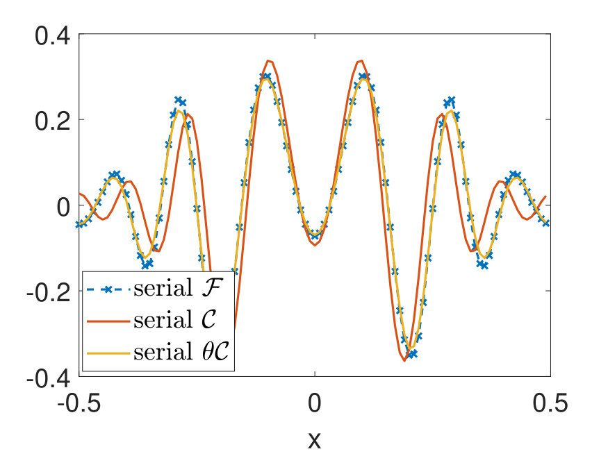 Figure 17