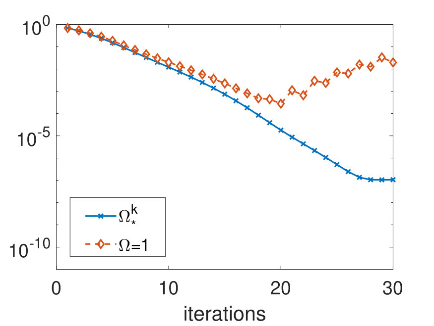 Figure 18