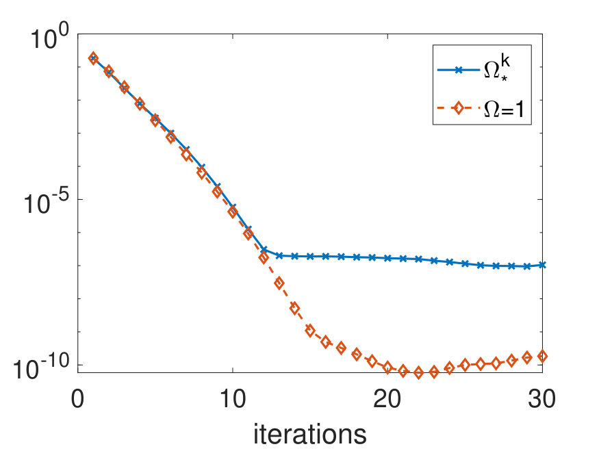 Figure 19