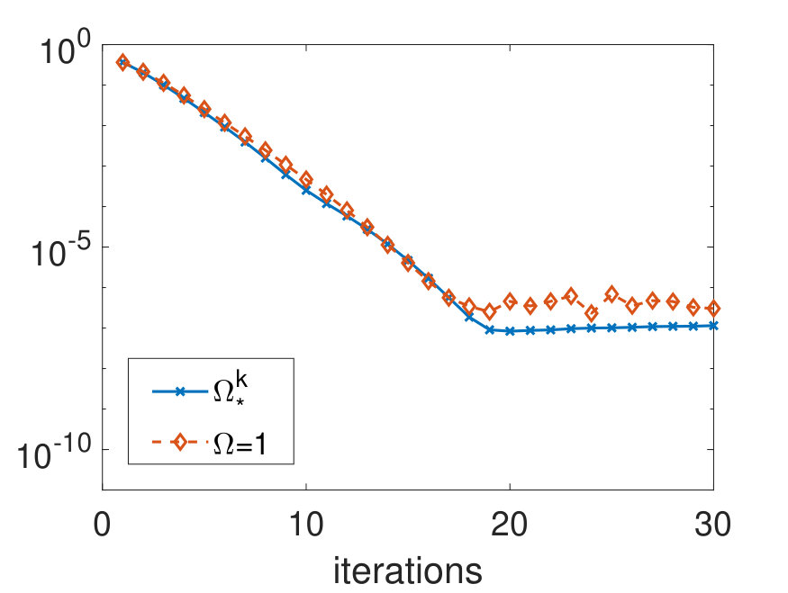 Figure 20