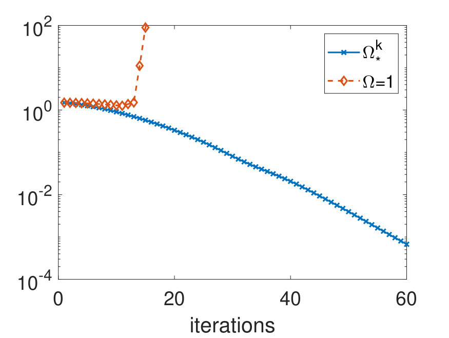Figure 21