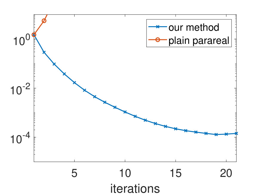 Figure 22