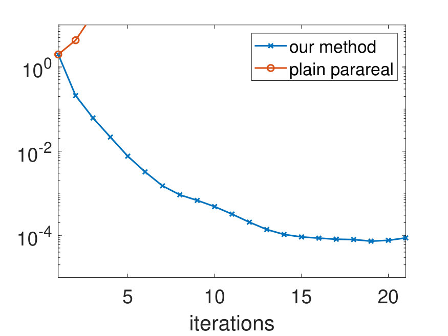 Figure 23